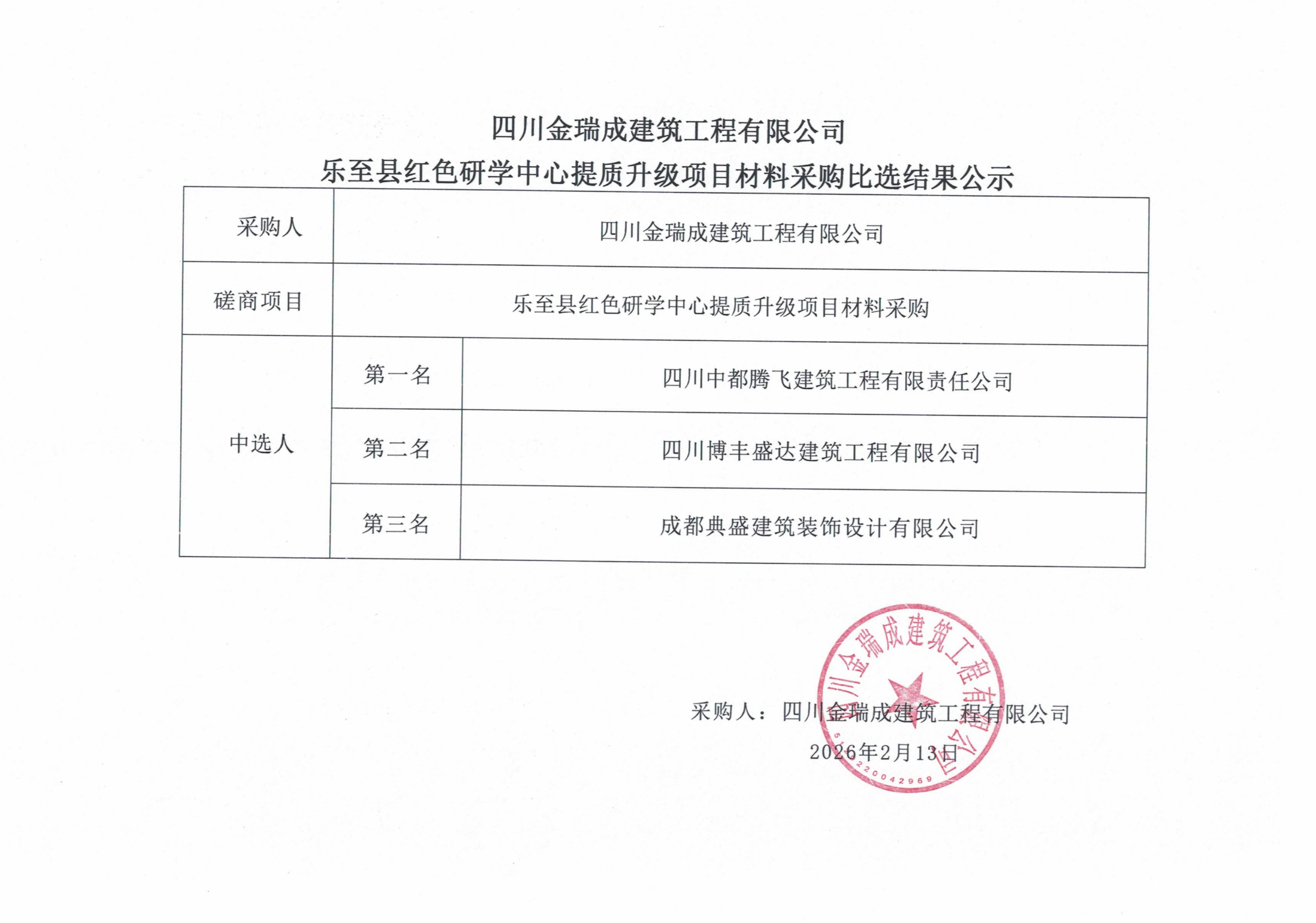 樂(lè)至縣紅色研學(xué)中心提質(zhì)升級(jí)項(xiàng)目材料采購(gòu)比選結(jié)果公示_01(1).png